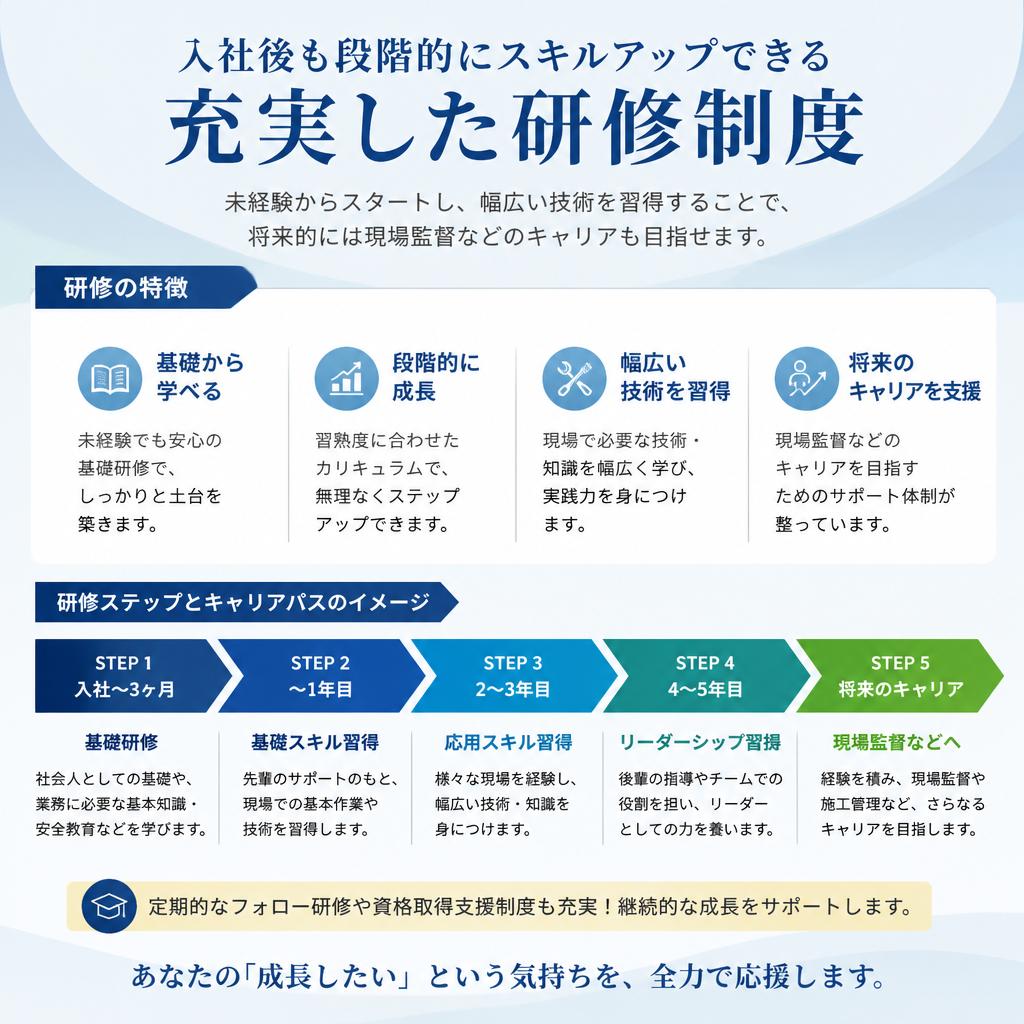スキルアップの機会